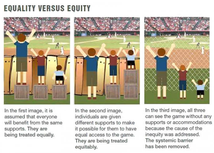 equity